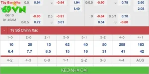 Bí Quyết Đặt Cược Kèo Nhà Cái 69VN Thắng Đậm Cực Dễ