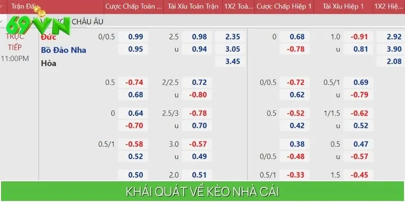 Khái quát về kèo nhà cái
