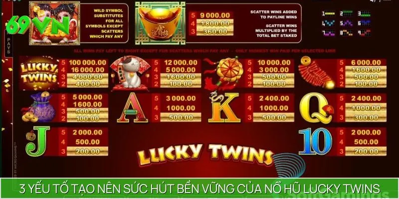 Lucky Twins được game thủ yêu thích
