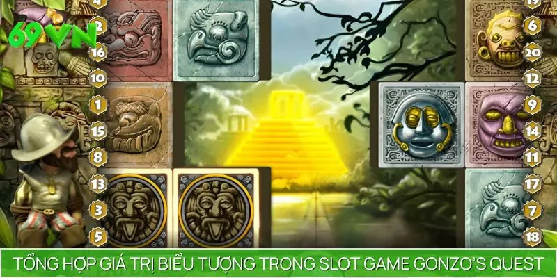 Slot game Gonzo's Quest quy định cơ chế thưởng hấp dẫn
