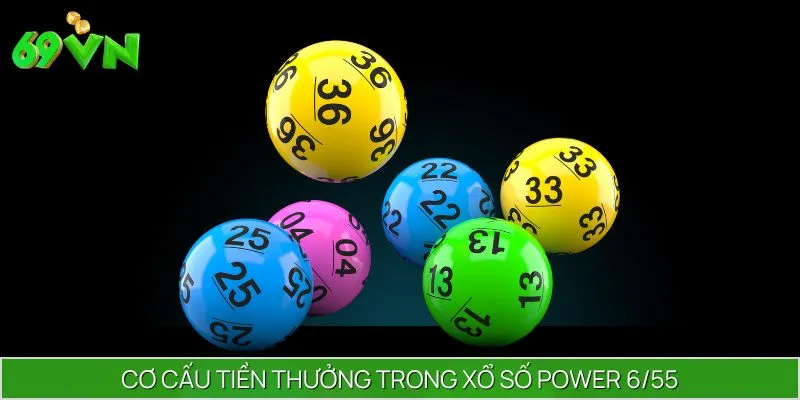 Cơ cấu giải thưởng có trong loại hình Power 6/55
